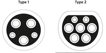 5m Modus 3 Typ 2 bis Typ 1 Ladekabel für EV 16A / 32A 3.6KW 7.4KW 11KW 22KW 2